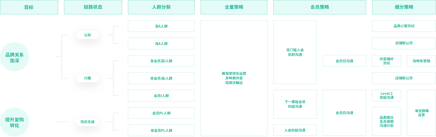 电商平台运营方案