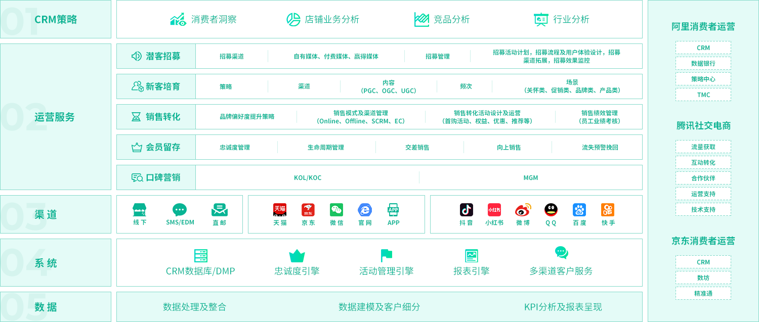 业务洞察