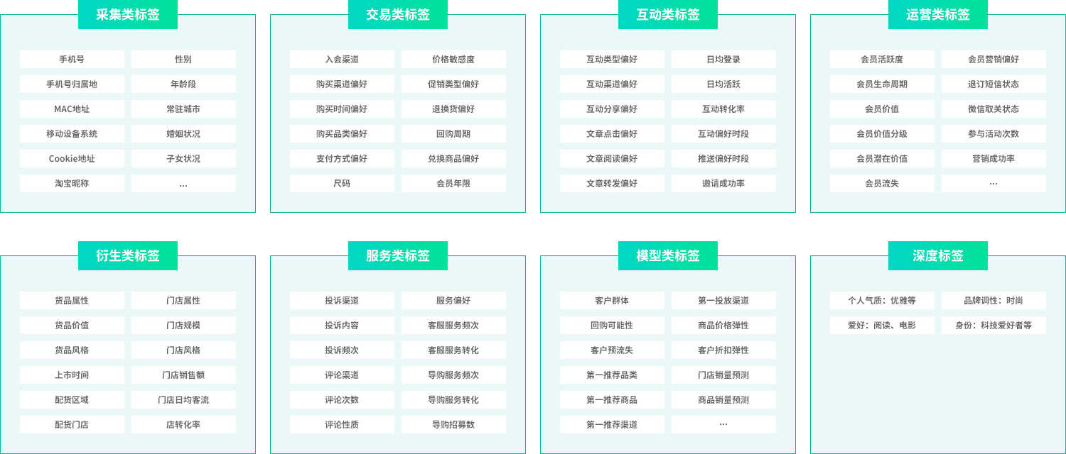 标签体系设计