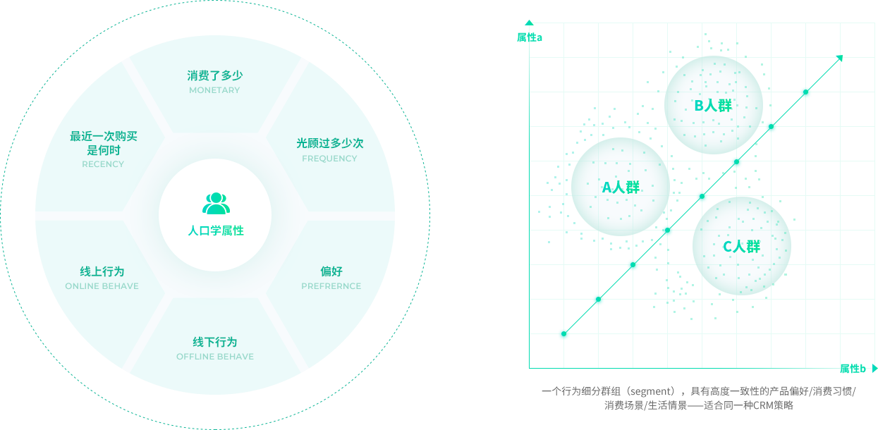 数据分析