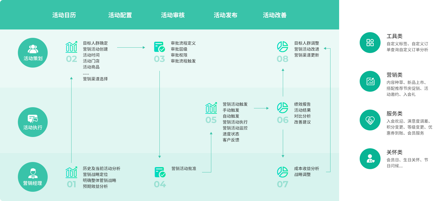 业务价值