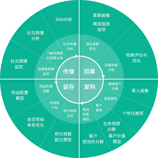 消费者“人货场” 洞察与分析